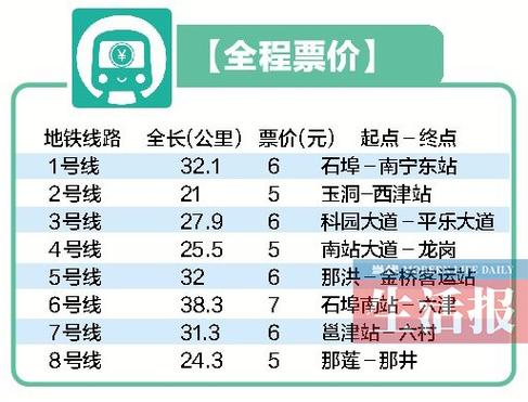 南宁地铁优惠有哪些缩略图