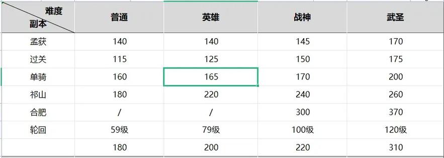 减伤能减真伤吗缩略图