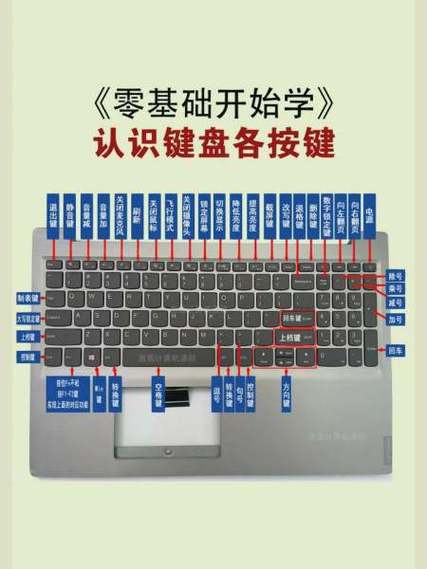 电脑键盘按键功能图解缩略图