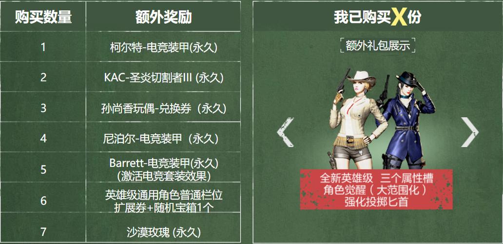cf英雄级属性扩展券怎么获得缩略图