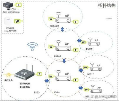 无线wifi一直闪红灯游戏截图