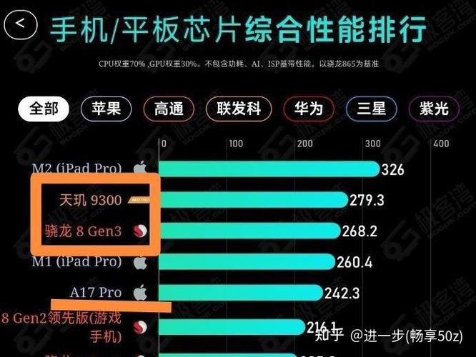 骁龙3和天玑9300哪个好缩略图