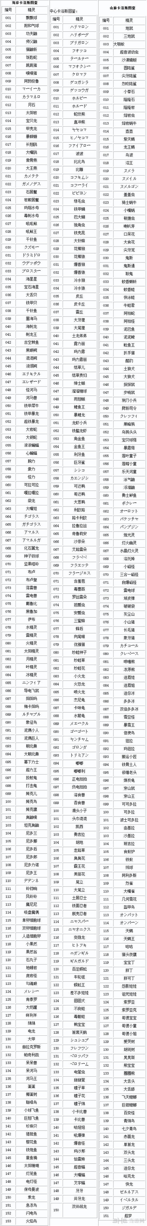 口袋妖怪xy图鉴大全缩略图