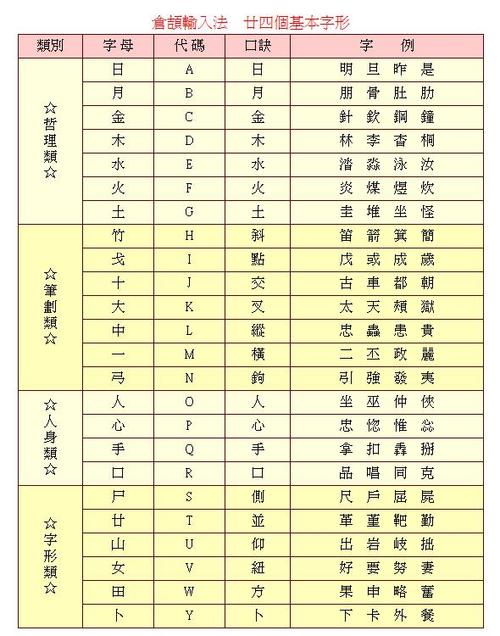 仓颉输入法缩略图