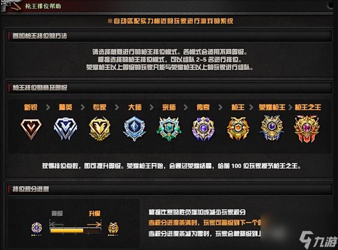 cf排位加分规则游戏截图