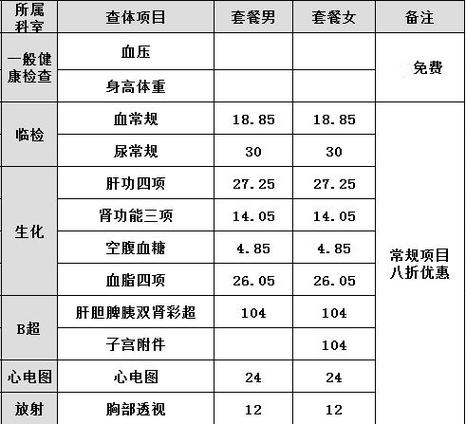 做彩超需要多少钱一次缩略图