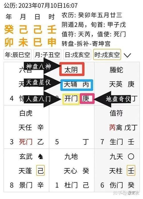 奇门遁甲免费排盘步骤缩略图
