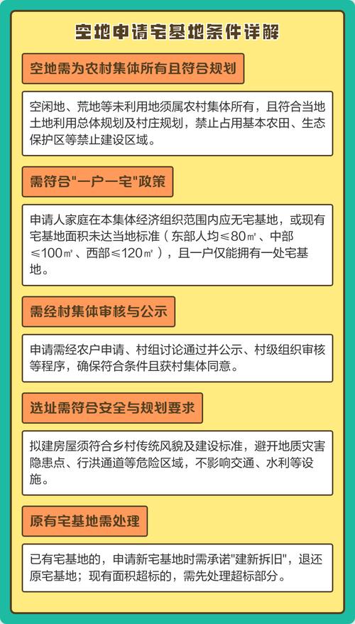 空地可以申请宅基地吗缩略图