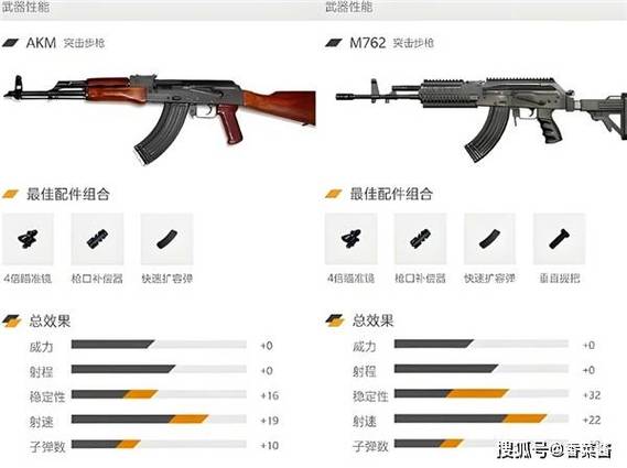 和平精英团竞模式哪把枪最好用缩略图