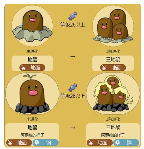 宝可梦地鼠几级进化缩略图