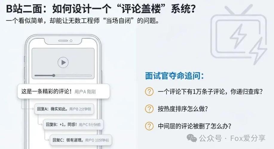 抖音评论盖楼是什么意思缩略图