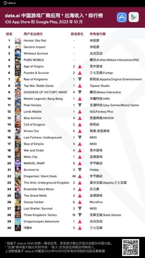 pc端游戏榜排名缩略图