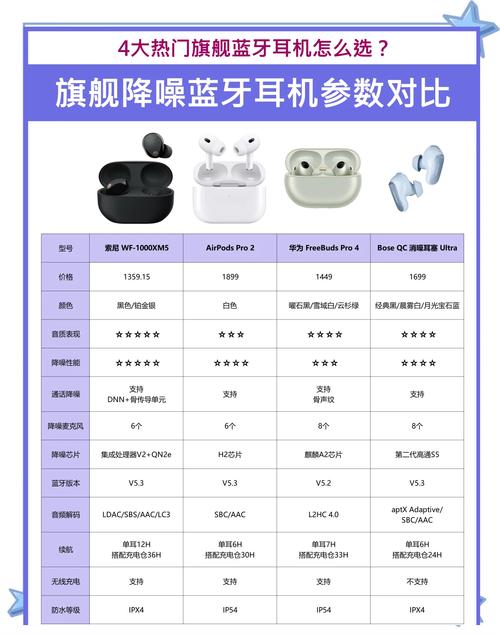 蓝牙耳机怎样调中文缩略图