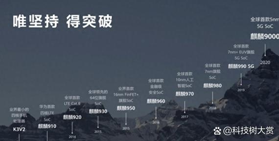 麒麟5g芯片一览表缩略图