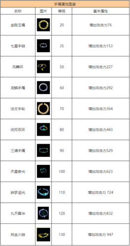 问道首饰属性强化游戏截图