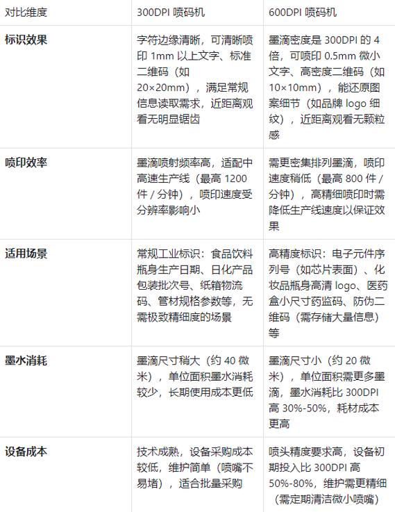 分辨率300dpi是几乘几缩略图