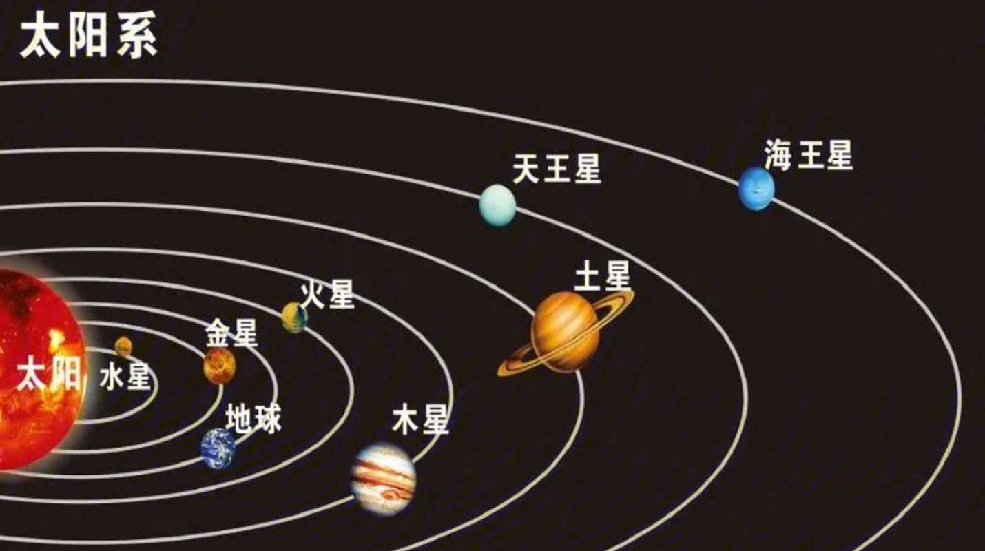 星座是行星还是恒星游戏截图