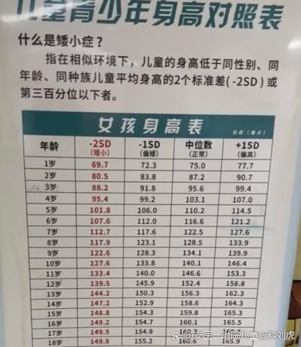 儿童年龄对应身高缩略图