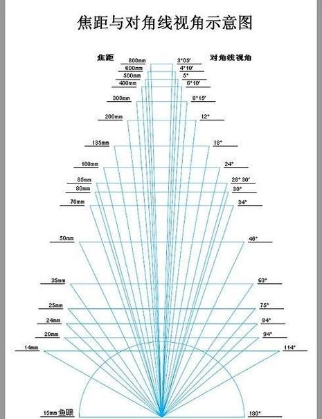 300mm焦距拍多远的人缩略图