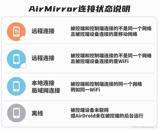 红米的远程协助在哪儿缩略图