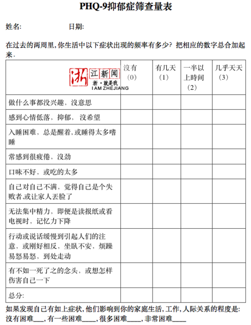 测试抑郁症心理测试题免费缩略图