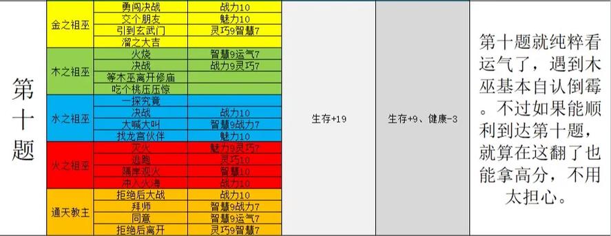 生存大冒险破解版内置菜单缩略图