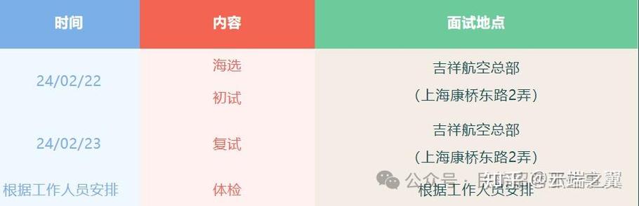 吉祥航空空乘薪资待遇缩略图