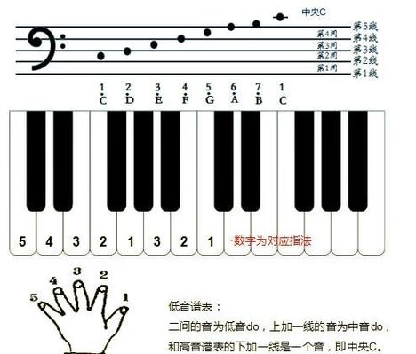 钢琴琴键不回弹缩略图