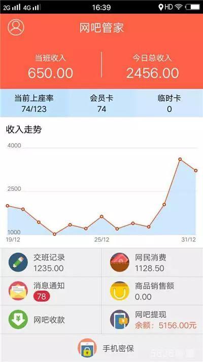 网吧的年收入计算方法缩略图