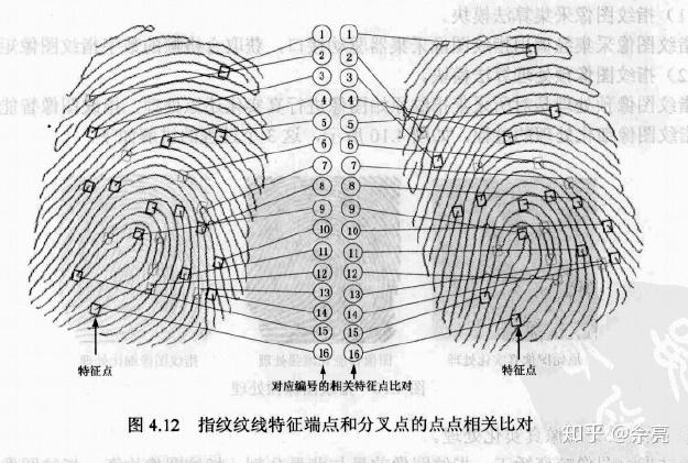 屏下指纹解锁和侧边指纹解锁哪个好缩略图