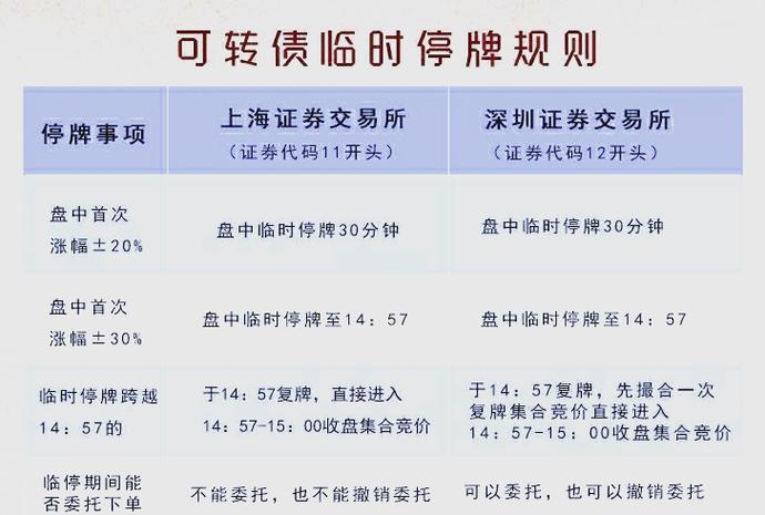 可转债停牌一般停多久缩略图