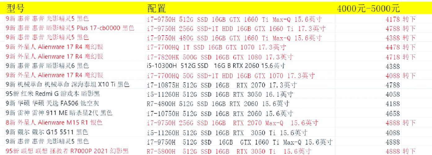 高性价比游戏本排名缩略图