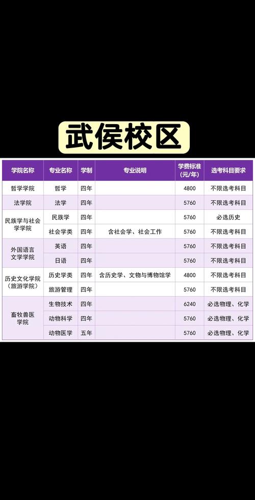 西南民族大学教务处联系方式缩略图