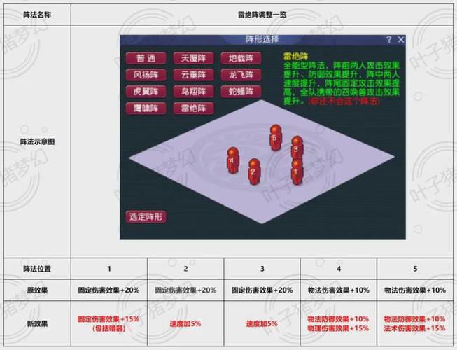 梦幻西游哪个阵法最好游戏截图