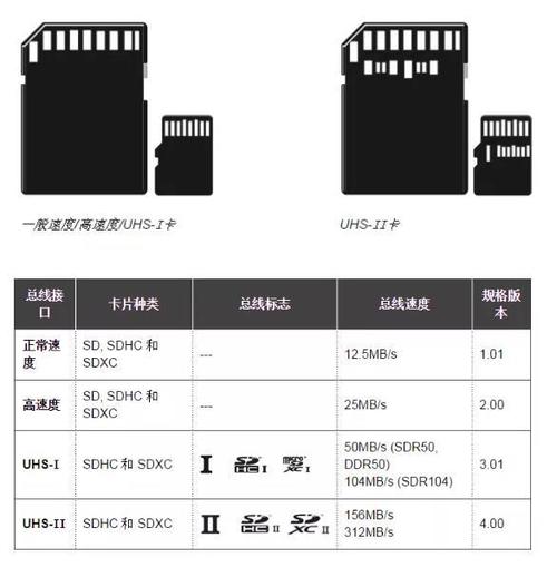 sd卡和内部存储共用缩略图