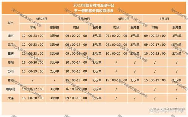 滴滴各时段收费标准缩略图