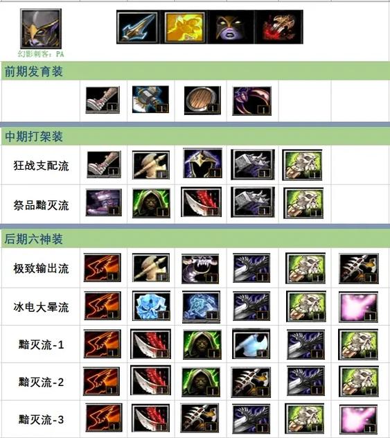 DOTA1幻影刺客六神装