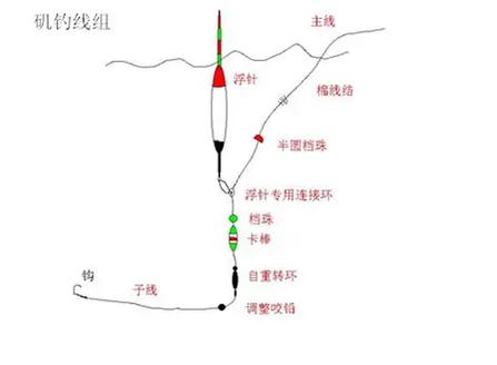 矶竿钓鱼视频教程缩略图