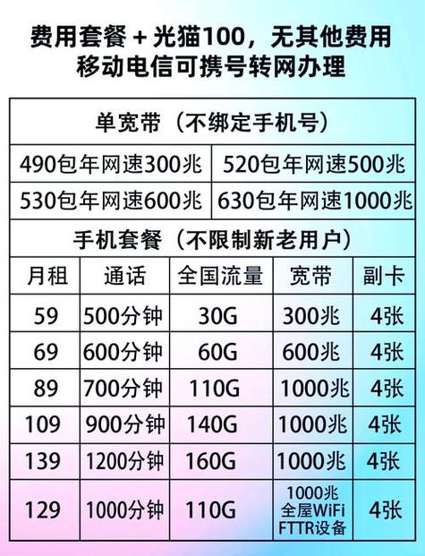 移动宽带副卡要交费吗缩略图
