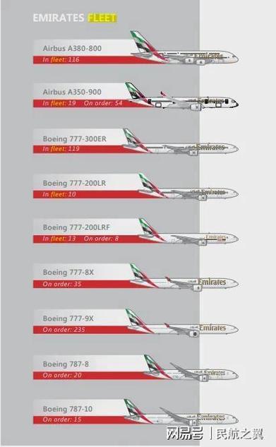 航空公司靠什么赚钱缩略图