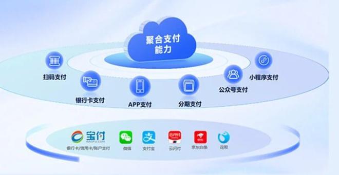 宝付支付是支付宝吗缩略图