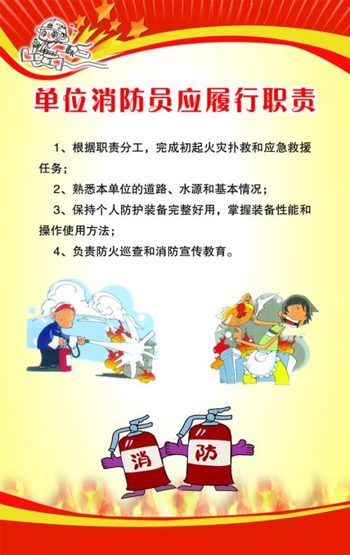 防火办岗位职责缩略图