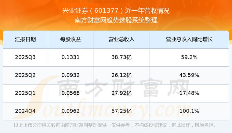 601377兴业证券股吧缩略图