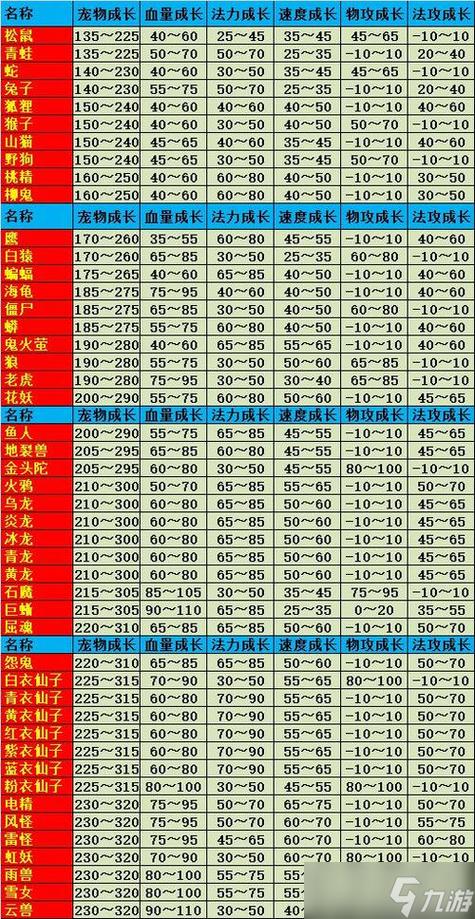 问道宠物培养缩略图