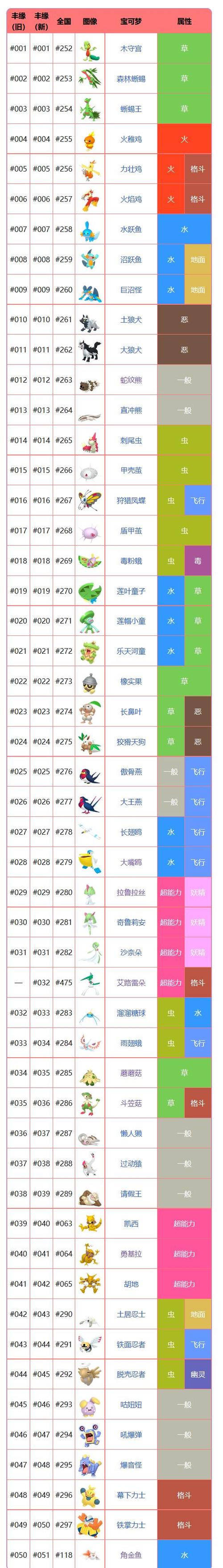 pokemmo硬币盒缩略图