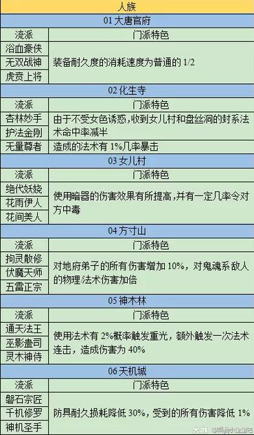 梦幻西游2018强势门派109游戏截图