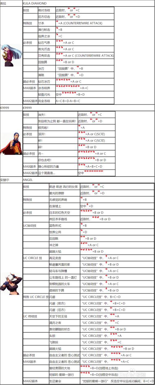 拳皇2002魔幻二出招表缩略图