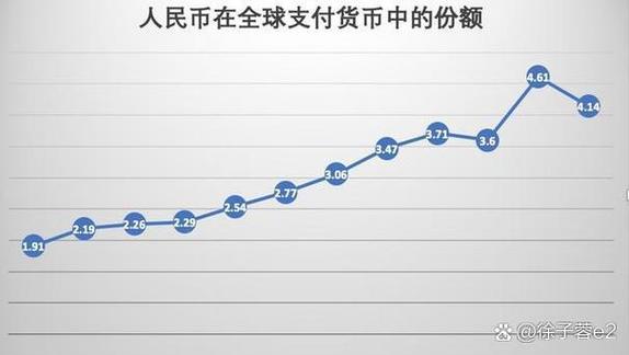 跨境电商国际支付方式游戏截图