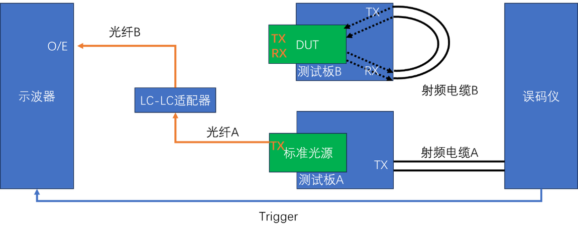 光纤延迟多少正常缩略图