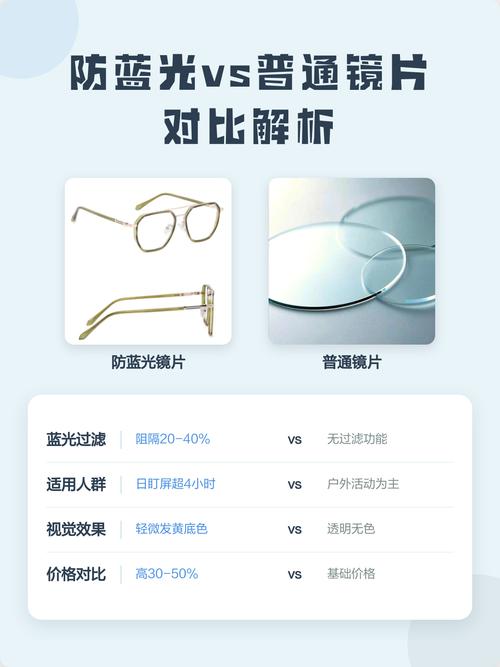 防蓝光镜片和普通镜片的区别缩略图